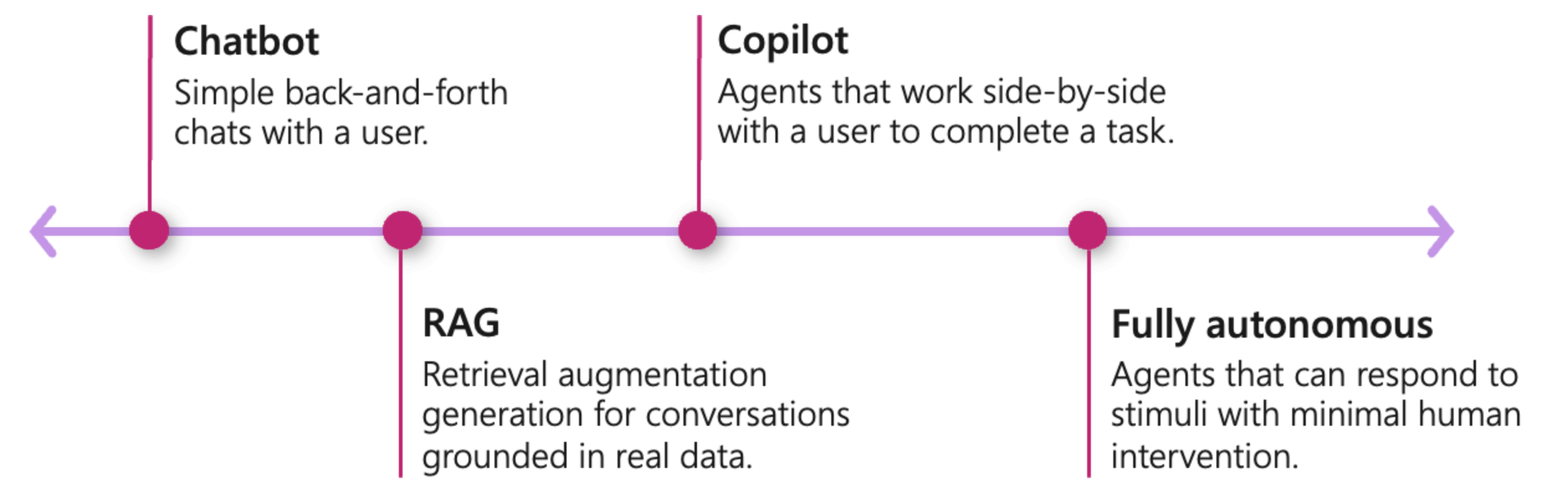 /images/post/Chatbot-to-fullyauto.png /images/post/Chatbot-to-fullyauto.png